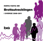 Korta fakta om Brottsutvecklingen i Sverige 2008-2011