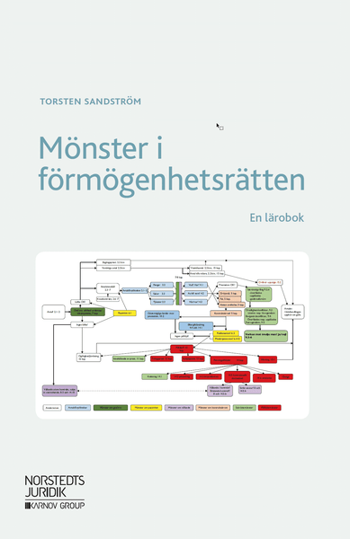 Mönster i förmögenhetsrätten